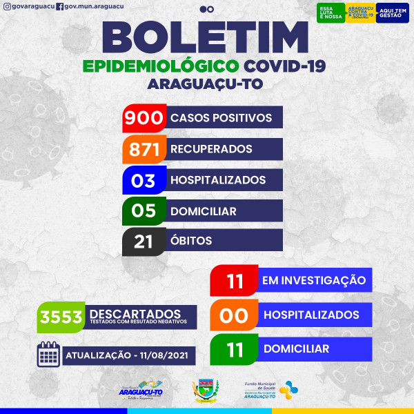 Boletim Epidemiológico Araguaçu-To, Quarta feira 11/08/2021.