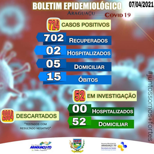 Boletim Epidemiológico Araguaçu-TO, Quarta-feira 07/03/2021