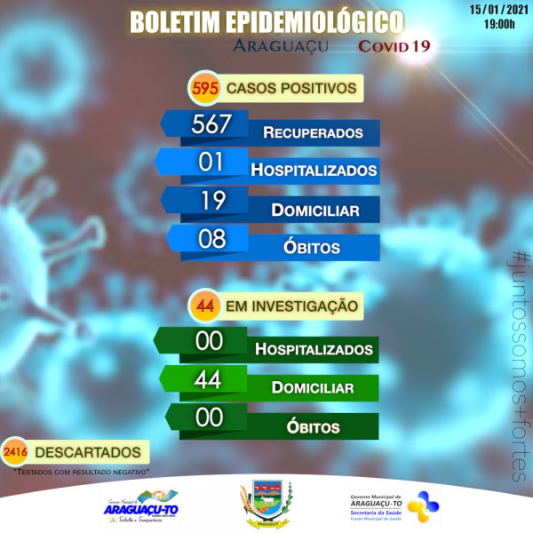 Boletim Epidemiológico Araguaçu-TO,
Sexta-feira 15/01/2021