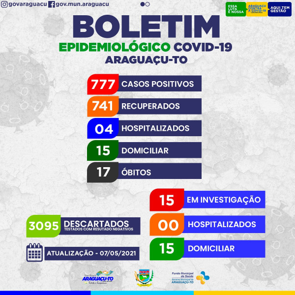 Boletim Epidemiológico Araguaçu -TO, Sexta Feira 07/05/2021.