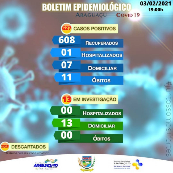 Boletim Epidemiológico Araguaçu-TO, quarta-feira 03/02/2021