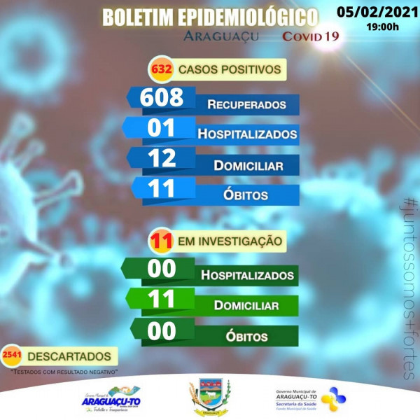 Boletim Epidemiológico Araguaçu-TO, sexta-feira 05/02/2021