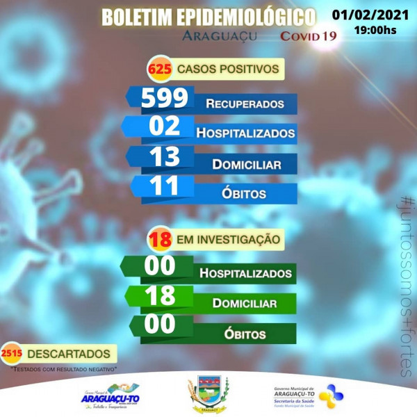 Boletim Epidemiológico Araguaçu-TO, segunda-feira 01/02/2021