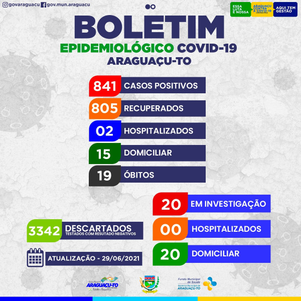 Boletim Epidemiológico Araguaçu-To, Terça Feira, 29/06/2021.