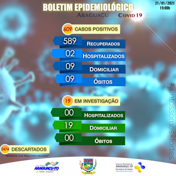 Boletim Epidemiológico Araguaçu-TO, quinta-feira 21/01/2021