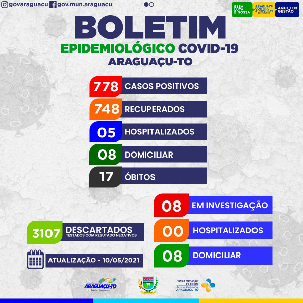 Boletim Epidemiológico Araguaçu -TO, Segunda Feira 10/05/2021.