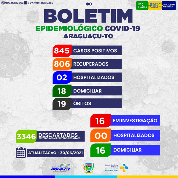 Boletim Epidemiológico Araguaçu-To,Quarta Feira, 30/06/2021.