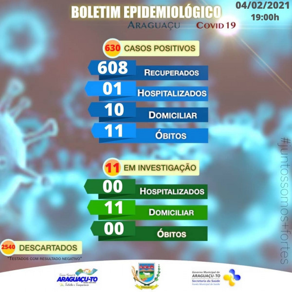 Boletim Epidemiológico Araguaçu-TO, quinta-feira 04/02/2021