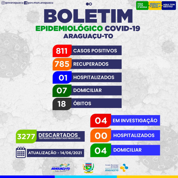 Boletim Epidemiológico Araguaçu-To, Segunda Feira, 14/06/2021.