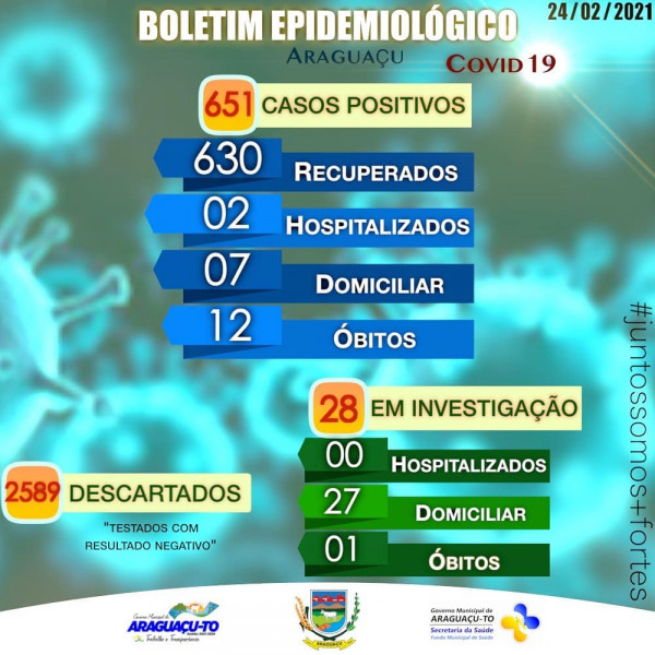 Boletim Epidemiológico Araguaçu-TO, quarta-feira 24/02/2021