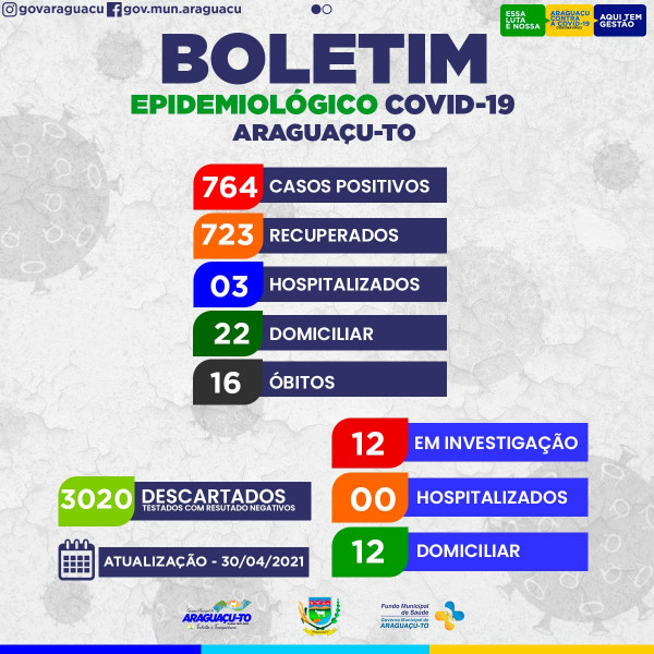 Boletim Epidemiológico Araguaçu -TO, Sexta Feira 30/04/2021.