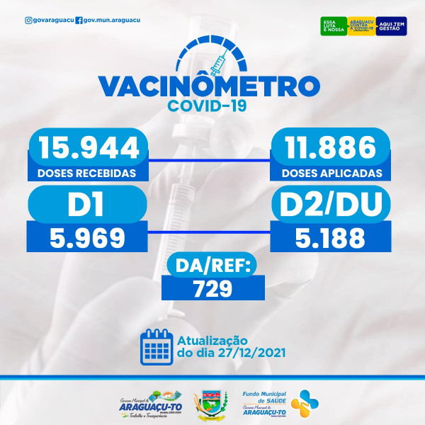 Segue subindo o nosso Placar da esperança e vacinômetro cada vez mais, atualização do dia 27/12/2021 Araguaçu - To