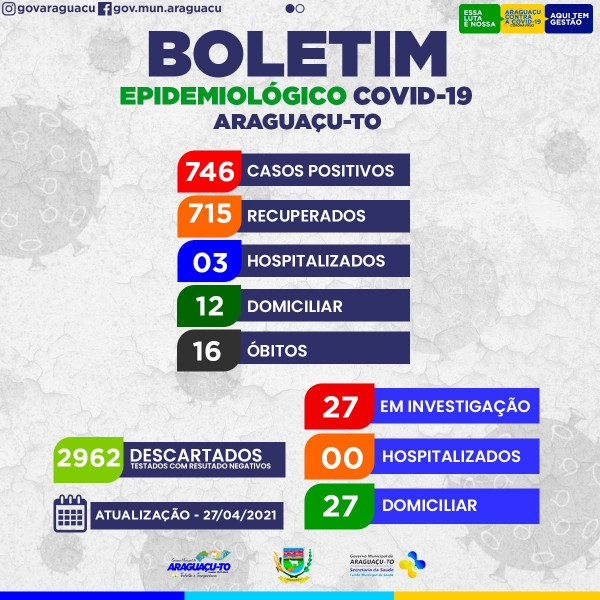 Boletim Epidemiológico Araguaçu-TO, Terça-feira 27/04/2021