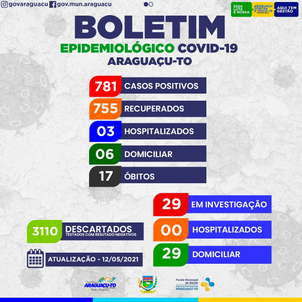 Boletim Epidemiológico Araguaçu -TO, Quarta Feira 12/05/2021.