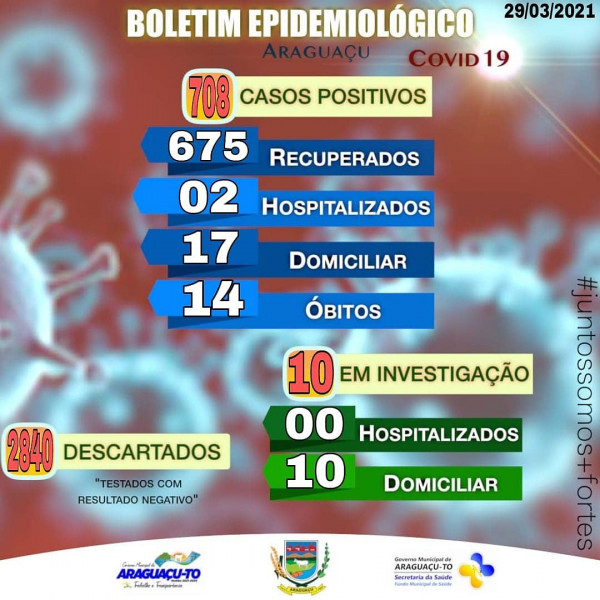 Boletim Epidemiológico Araguaçu-TO, Segunda-feira 29/03/2021