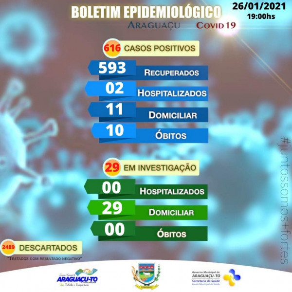 Boletim Epidemiológico Araguaçu-TO, terça-feira 26/01/2021