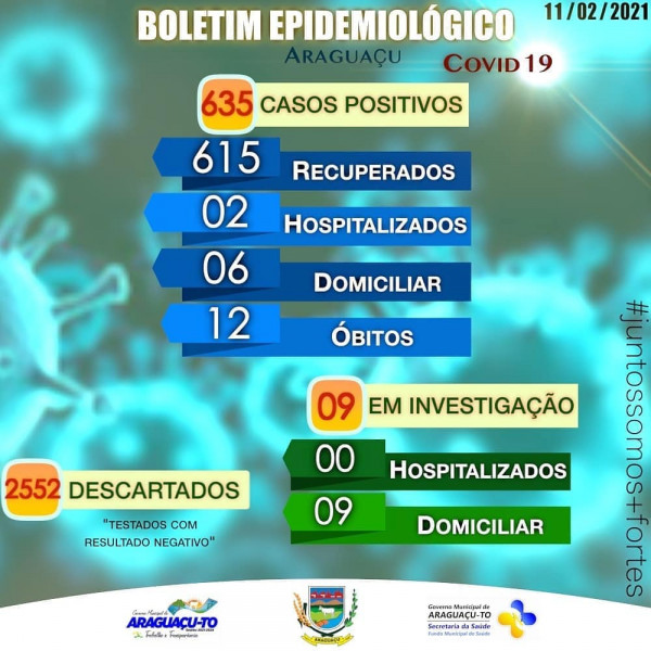 Boletim Epidemiológico Araguaçu-TO, quinta-feira 11/02/2021