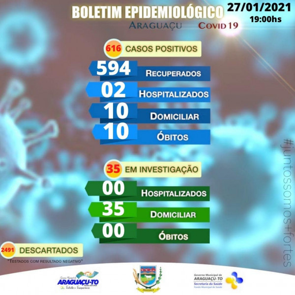 Boletim Epidemiológico Araguaçu-TO, quarta-feira 27/01/2021