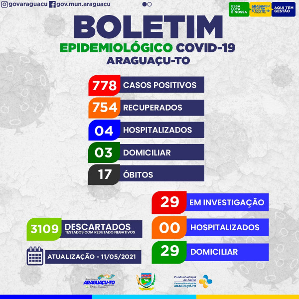 Boletim Epidemiológico Araguaçu -TO, Terça Feira 11/05/2021.