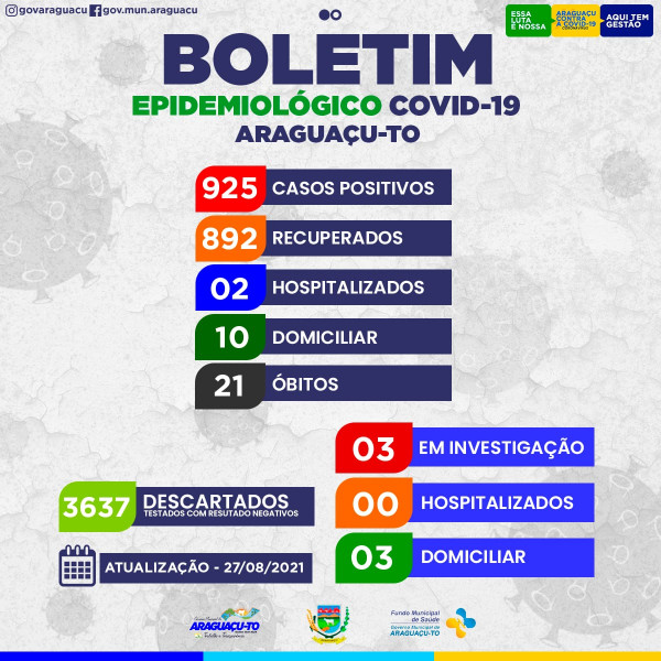 Boletim Epidemiológico Araguaçu-To,Sexta Feira,27/08/2021.