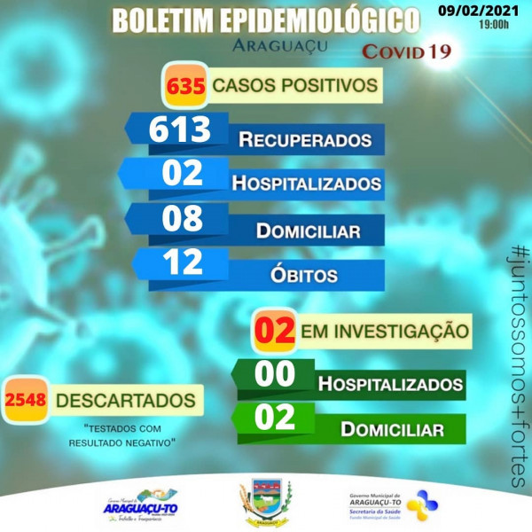 Boletim Epidemiológico Araguaçu-TO, terça-feira 09/02/2021
