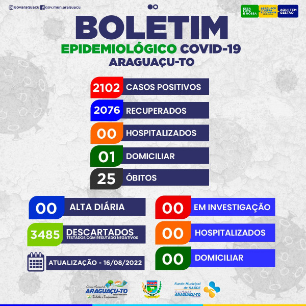 Boletim epidemiológico e placar da vida desta terça-feira 16/08/2022
Araguaçu-To