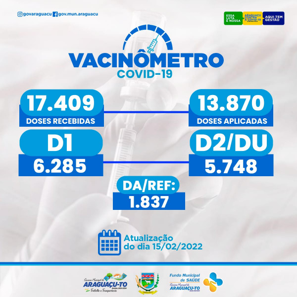 Segue subindo o nosso Placar da esperança e vacinômetro cada vez mais, atualização do dia 15/02/2022 Araguaçu-To