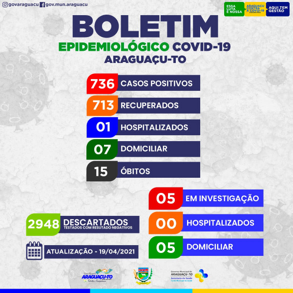 Boletim Epidemiológico Araguaçu-TO, Segunda-feira 19/04/2021