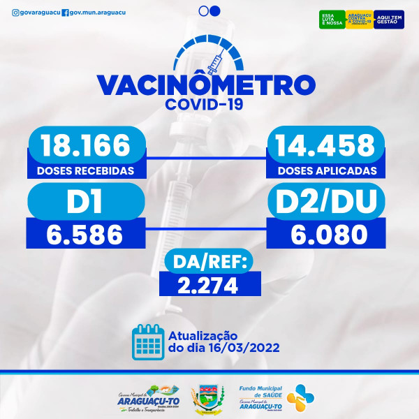 Segue subindo o nosso Placar da esperança e vacinômetro cada vez mais, atualização do dia 16/03/2022 Araguaçu-To