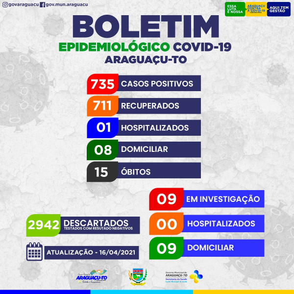 Boletim Epidemiológico Araguaçu-TO, Sextata-feira 16/04/2021