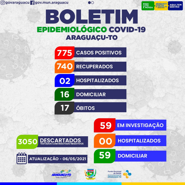 Boletim Epidemiológico Araguaçu -TO, Quinta Feira 06/05/2021.