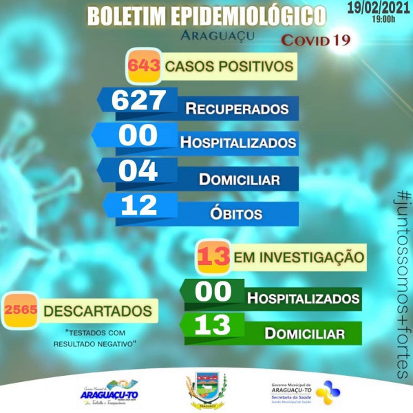 Boletim Epidemiológico Araguaçu-TO, sexta-feira 19/02/2021