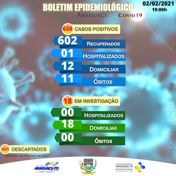Boletim Epidemiológico Araguaçu-TO, terça-feira 02/02/2021
