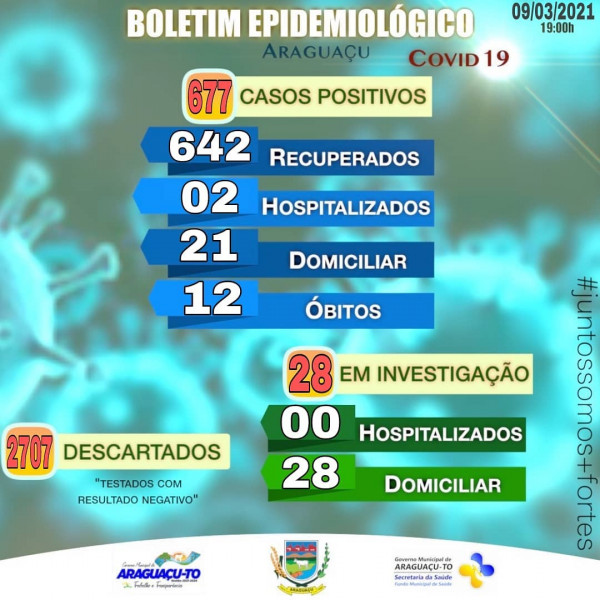Boletim Epidemiológico Araguaçu-TO, Terça-feira 09/03/2021