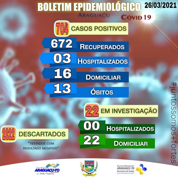 Boletim Epidemiológico Araguaçu-TO, Sexta-feira 26/03/2021