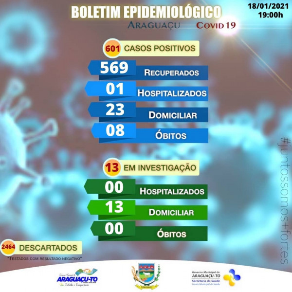 Boletim Epidemiológico Araguaçu-TO, Segunda-feira 18/01/2021