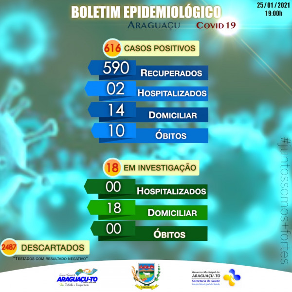 Boletim Epidemiológico Araguaçu-TO, segunda-feira 25/01/2021