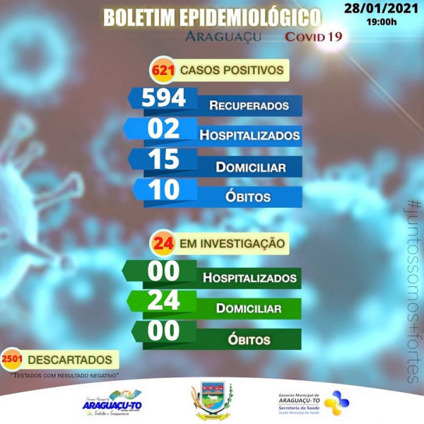 Boletim Epidemiológico Araguaçu-TO, quinta-feira 28/01/2021